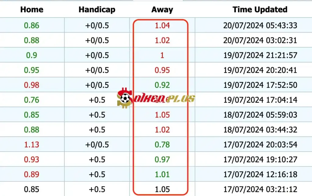 Giải Mã Trận Cầu Vàng: Varnamo vs Hacken (20/07/2024)