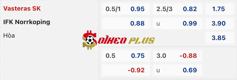 Soi Kèo Dự Đoán: Vasteras vs Norrkoping, 21h30 ngày 14/07/2024