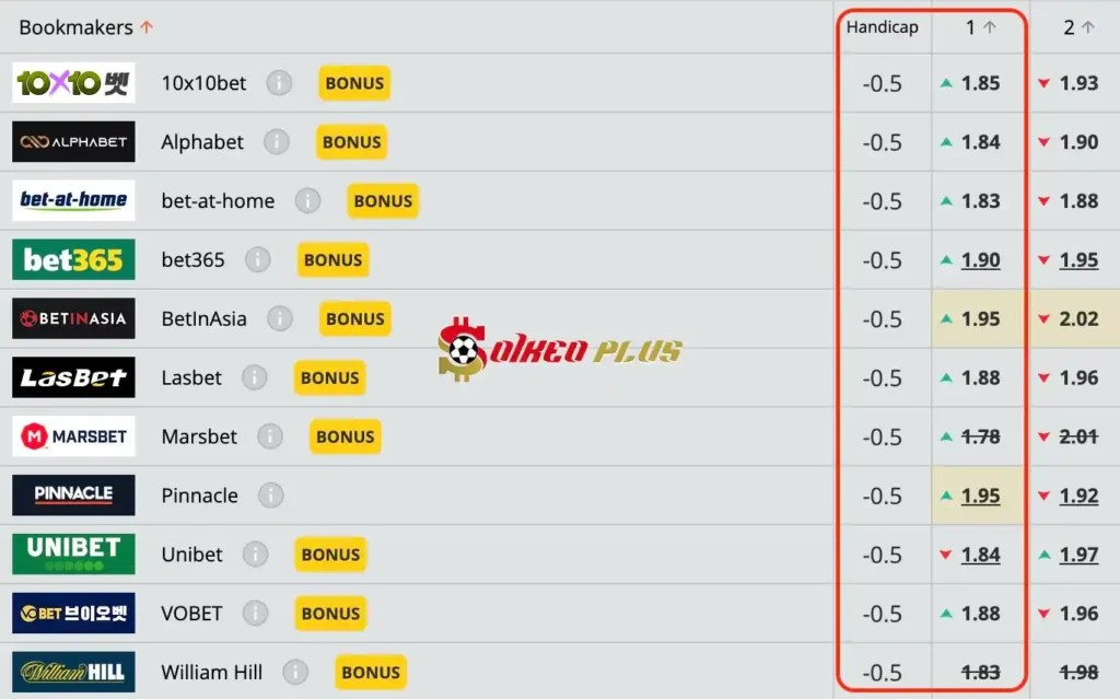 Lật Tẩy Nhà Cái: Anderlecht vs OH Leuven cùng SoikeoPlus.co (10/08/2024)