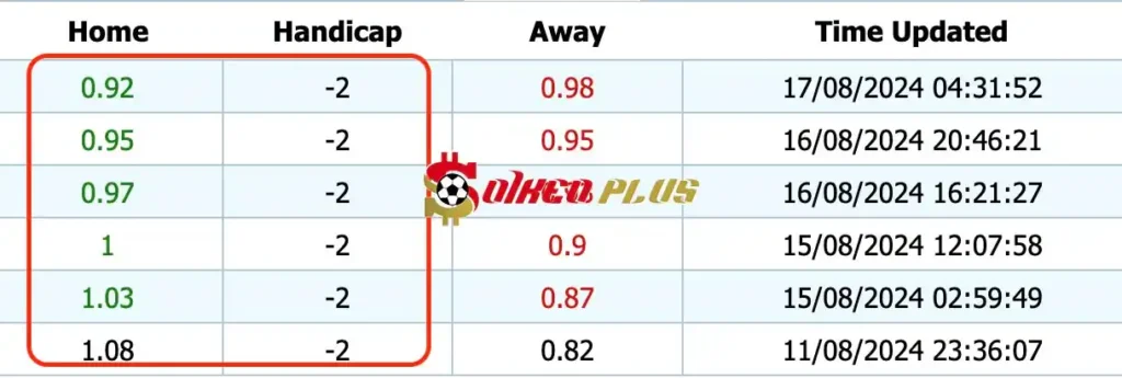 Giải Mã Trận Cầu Vàng: Arsenal vs Wolves (17/08/2024)