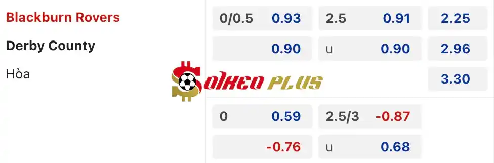 Soi Kèo Dự Đoán: Blackburn vs Derby, 2h ngày 10/08/2024