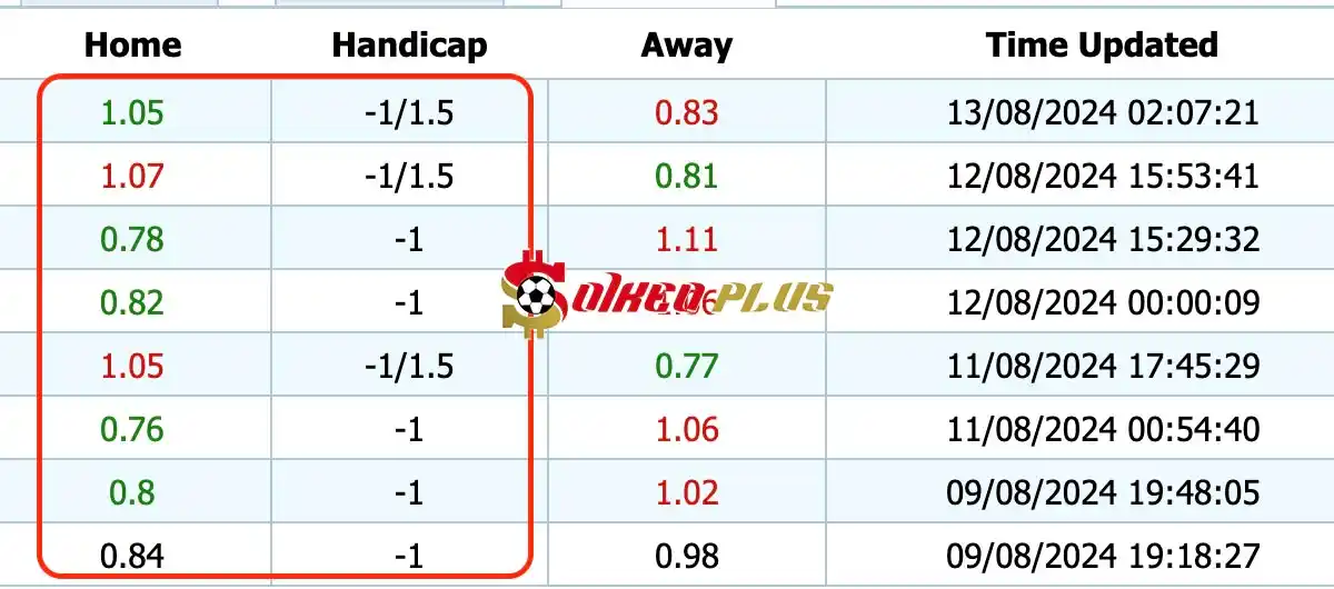 Giải Mã Trận Cầu Vàng: Bodo Glimt vs Jagiellonia Bialystok (13/08/2024)