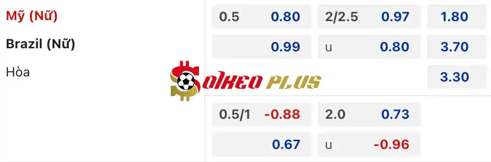 Soi Kèo Dự Đoán: Nữ Brazil vs Nữ Mỹ, 22h ngày 10/08/2024