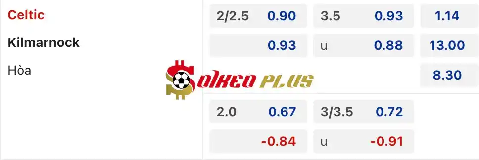 Soi Kèo Dự Đoán: Celtic vs Kilmarnock, 22h30 ngày 04/08/2024