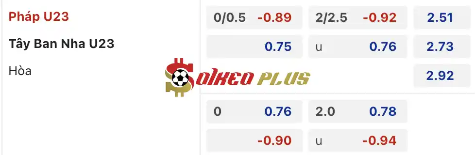 Soi Kèo Dự Đoán: Pháp vs Tây Ban Nha, 23h ngày 09/08/2024