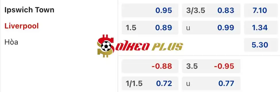 Soi Kèo Dự Đoán: Ipswich vs Liverpool, 18h30 ngày 17/08/2024