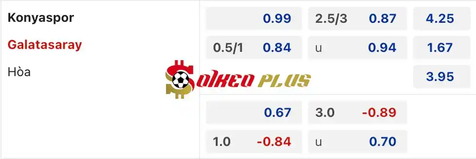 Soi Kèo Dự Đoán: Konyaspor vs Galatasaray, 1h ngày 17/08/2024