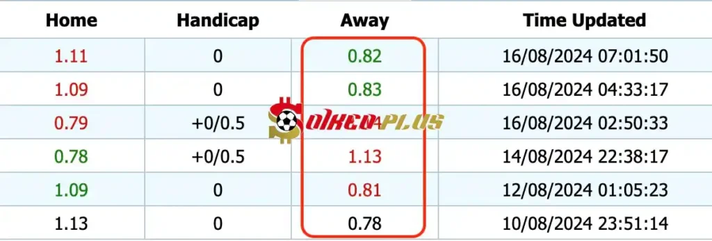 Giải Mã Trận Cầu Vàng: Las Palmas vs Sevilla (16/08/2024)