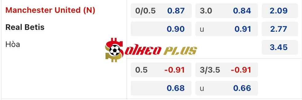 Soi Kèo Dự Đoán: Man Utd vs Betis, 9h ngày 01/08/2024