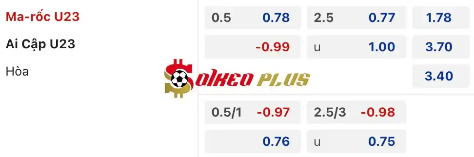 Soi Kèo Dự Đoán: Ai Cập U23 vs Morocco U23, 22h ngày 08/08/2024