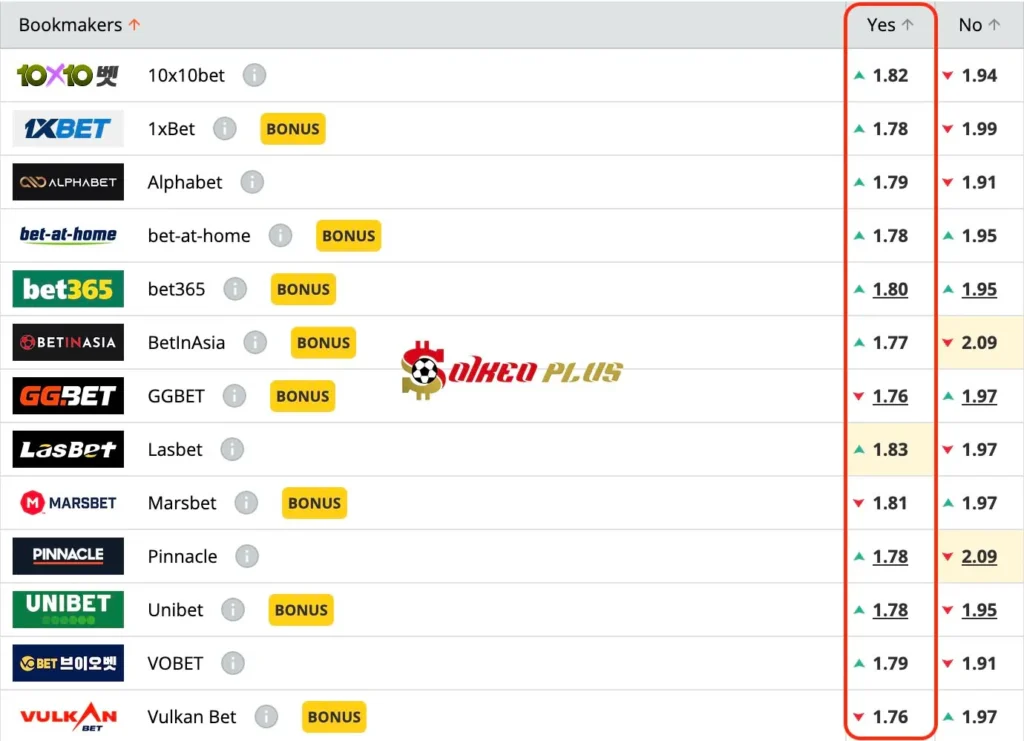 Lật Tẩy Nhà Cái: Morocco U23 vs Tây Ban Nha U23 cùng SoikeoPlus.co (05/08/2024)