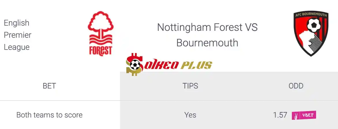 Soi Kèo Dự Đoán: Nottingham vs Bournemouth, 21h ngày 17/08/2024