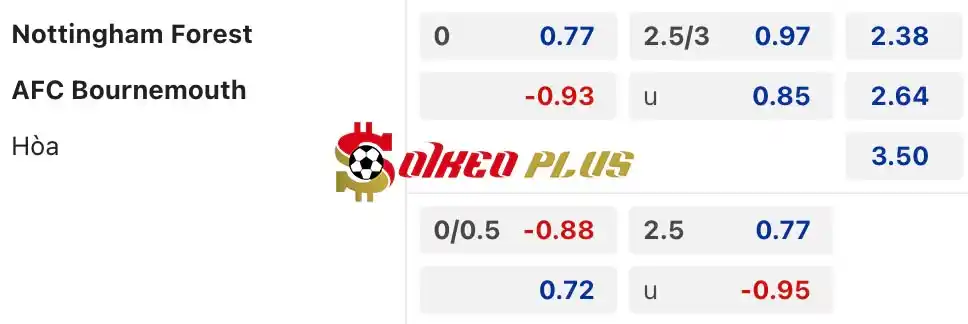 Soi Kèo Dự Đoán: Nottingham vs Bournemouth, 21h ngày 17/08/2024