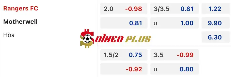 Soi Kèo Dự Đoán: Rangers vs Motherwell, 21h ngày 10/08/2024