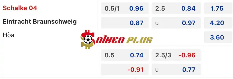 Soi Kèo Dự Đoán: Schalke vs Braunschweig, 1h30 ngày 04/08/2024