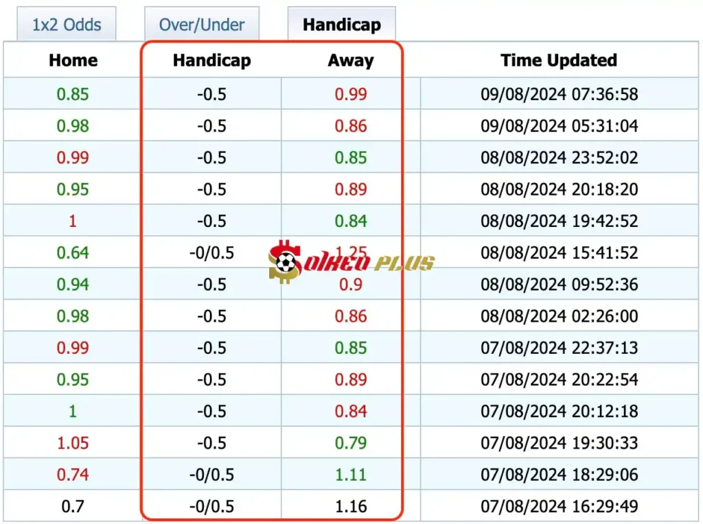 Chốt Kèo Ngon: Nữ Tây Ban Nha vs Nữ Đức (09/08/2024)