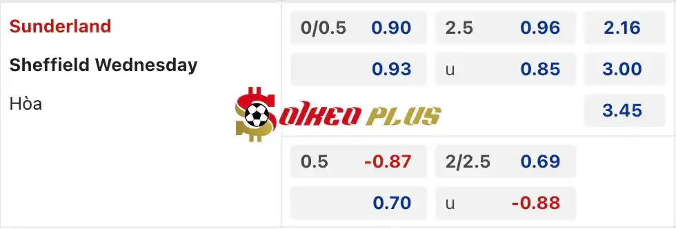 Soi Kèo Dự Đoán: Sunderland vs Sheffield Wed, 18h ngày 18/08/2024