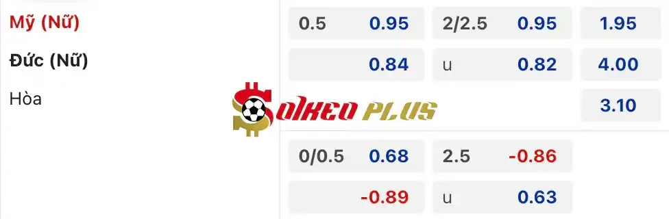 Soi Kèo Dự Đoán: Nữ Mỹ vs Nữ Đức, 23h ngày 06/08/2024