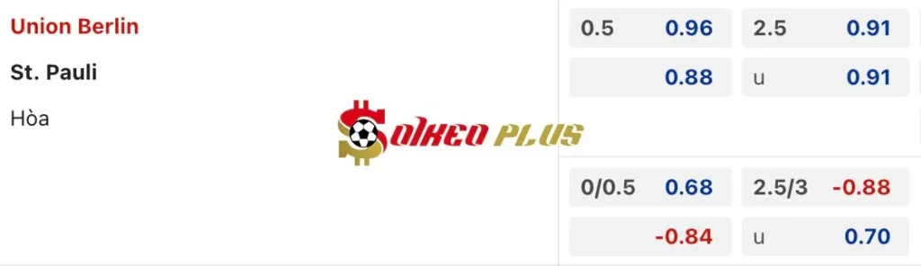 Soi Kèo Dự Đoán: Union Berlin vs St Pauli, 1h30 ngày 31/08/2024