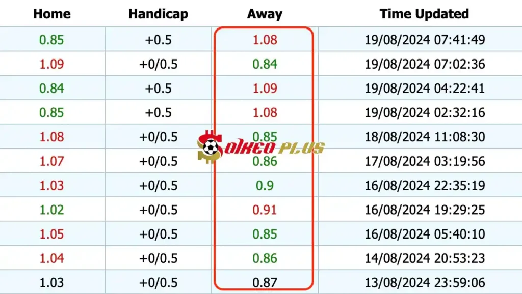 Giải Mã Trận Cầu Vàng: Villarreal vs Atletico Madrid (19/08/2024)