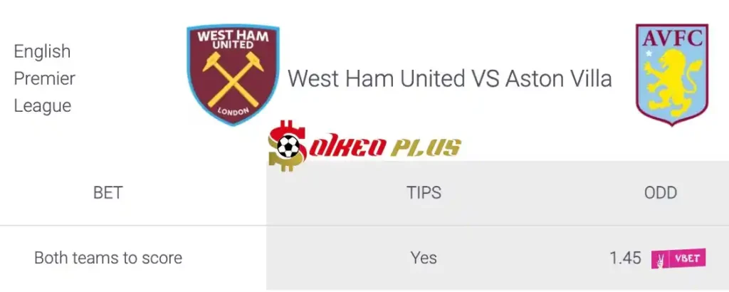 Soi Kèo Dự Đoán: West Ham vs Aston Villa, 23h30 ngày 17/08/2024