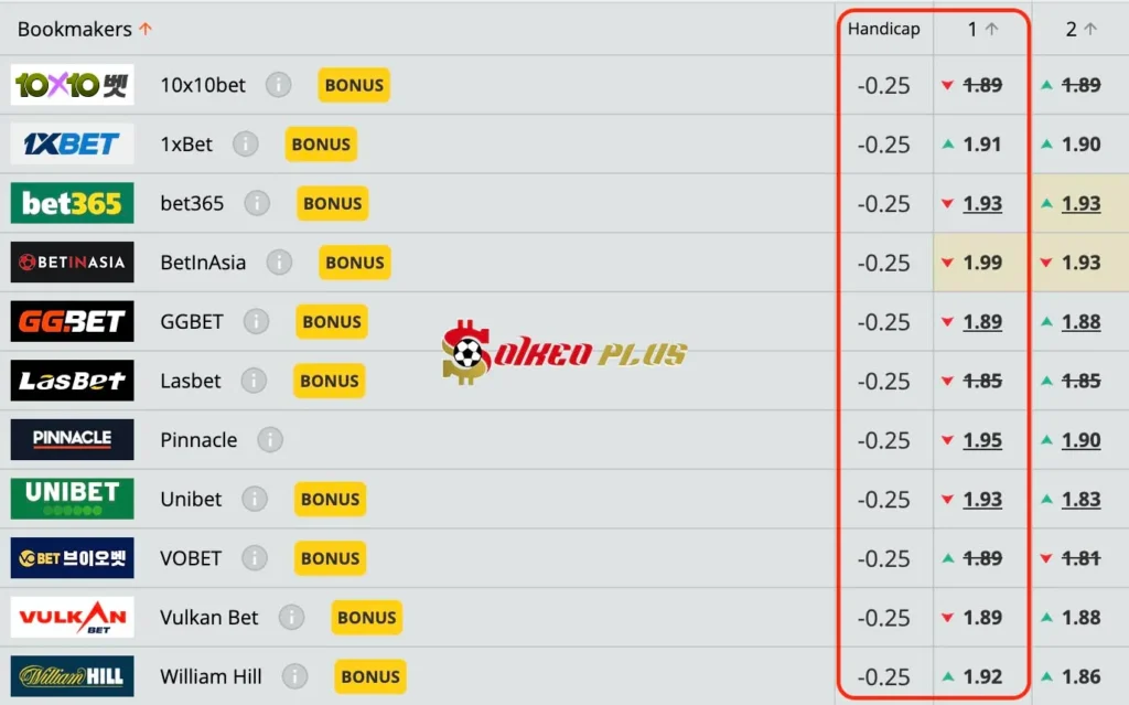 Lật Tẩy Nhà Cái: Atletico Mineiro vs Sao Paulo cùng SoikeoPlus.co (12/09/2024)