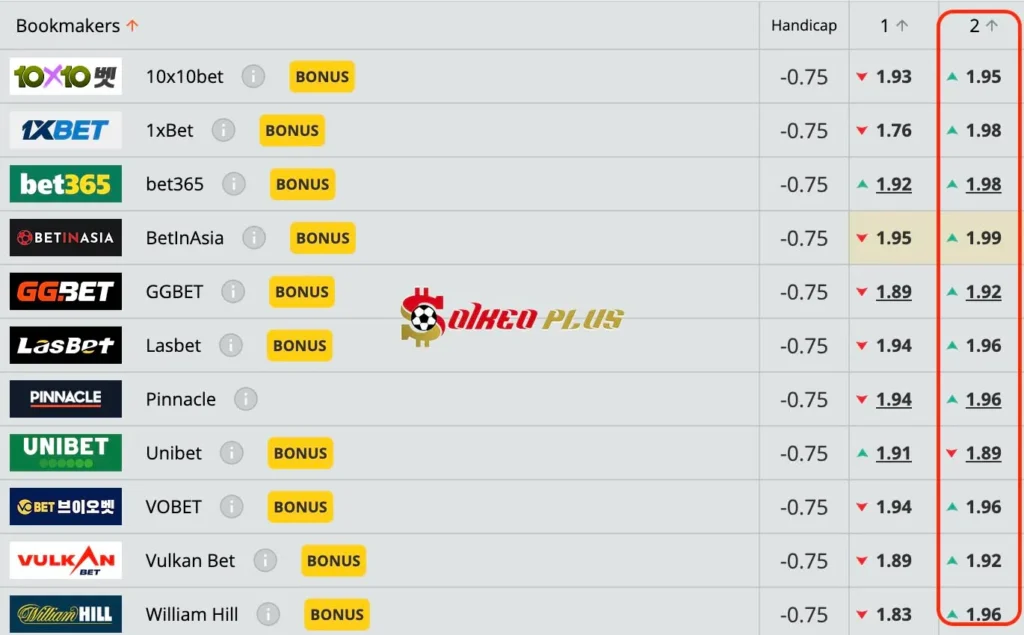 Lật Tẩy Nhà Cái: Bayern Munich vs Leverkusen cùng SoikeoPlus.co (28/09/2024)