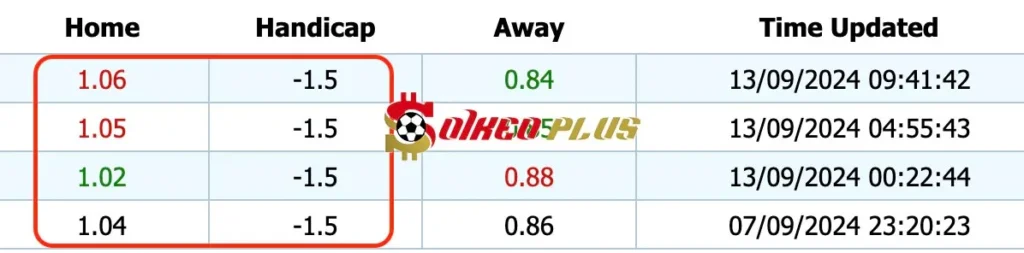 Giải Mã Trận Cầu Vàng: Dortmund vs Heidenheim (13/09/2024)