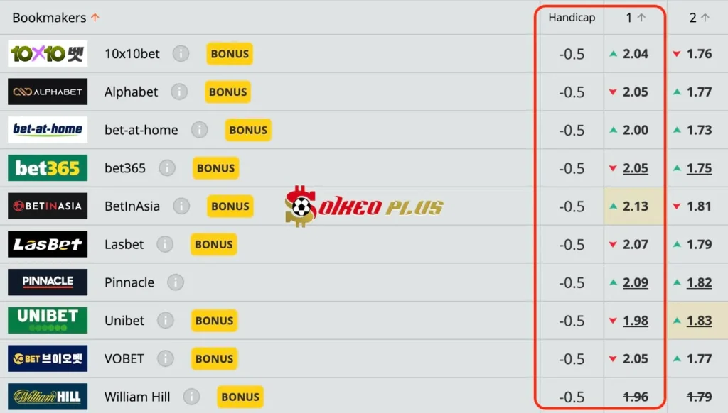 Lật Tẩy Nhà Cái: Everton vs Southampton cùng SoikeoPlus.co (17/09/2024)