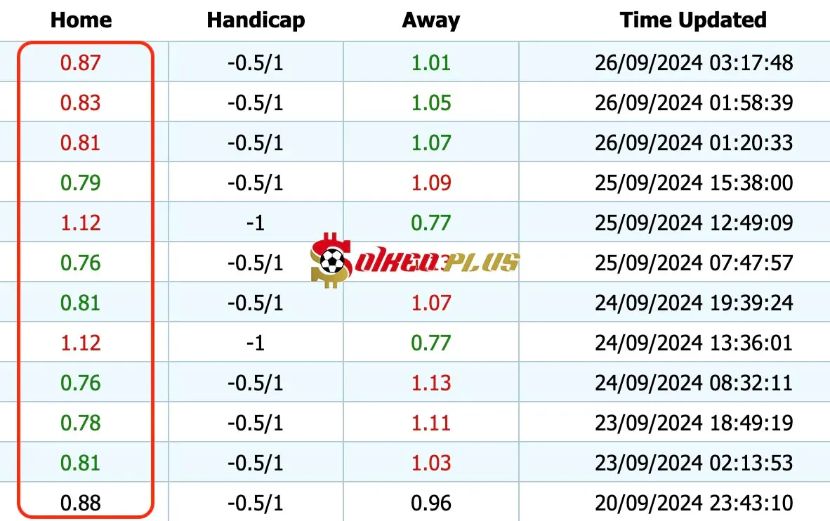 Giải Mã Trận Cầu Vàng: Fenerbahce vs US Gilloise (26/09/2024)