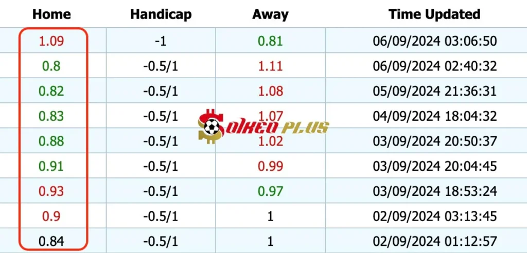 Giải Mã Trận Cầu Vàng: Pháp vs Italia (06/09/2024)