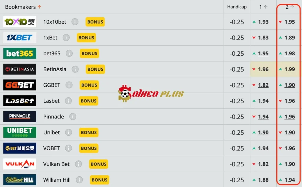 Lật Tẩy Nhà Cái: Juventus vs Napoli cùng SoikeoPlus.co (21/09/2024)