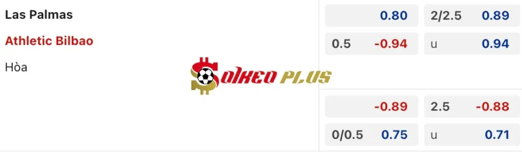 Soi Kèo Dự Đoán: Las Palmas vs Bilbao, 23h30 ngày 15/09/2024