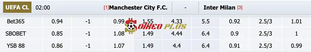 Soi Kèo Dự Đoán: Man City vs Inter Milan, 2h ngày 19/09/2024