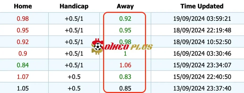 Giải Mã Trận Cầu Vàng: Monaco vs Barcelona (19/09/2024)