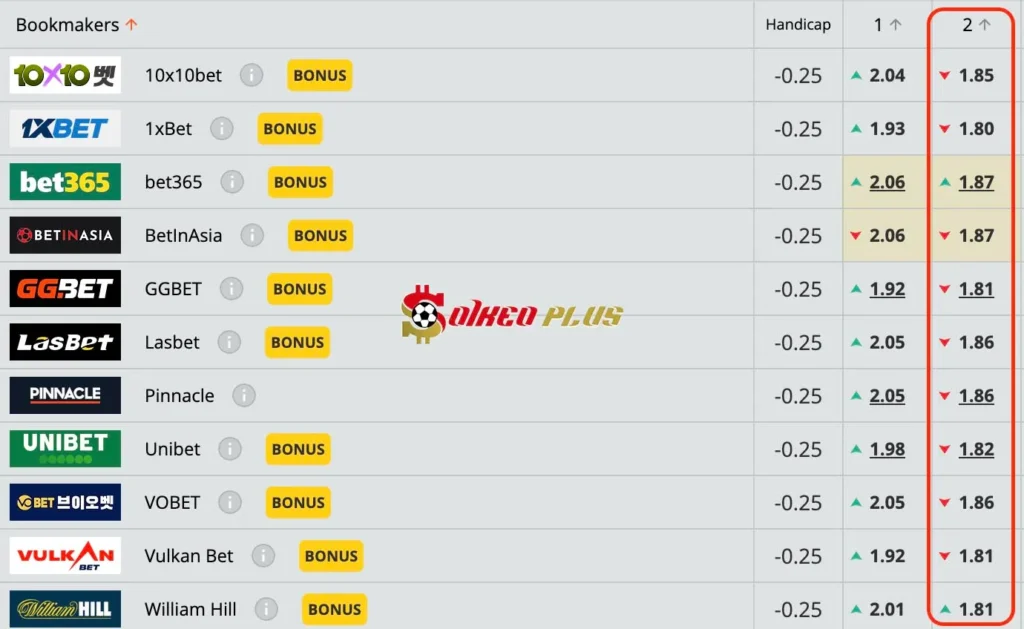 Lật Tẩy Nhà Cái: Parma vs Udinese cùng SoikeoPlus.co (16/09/2024)