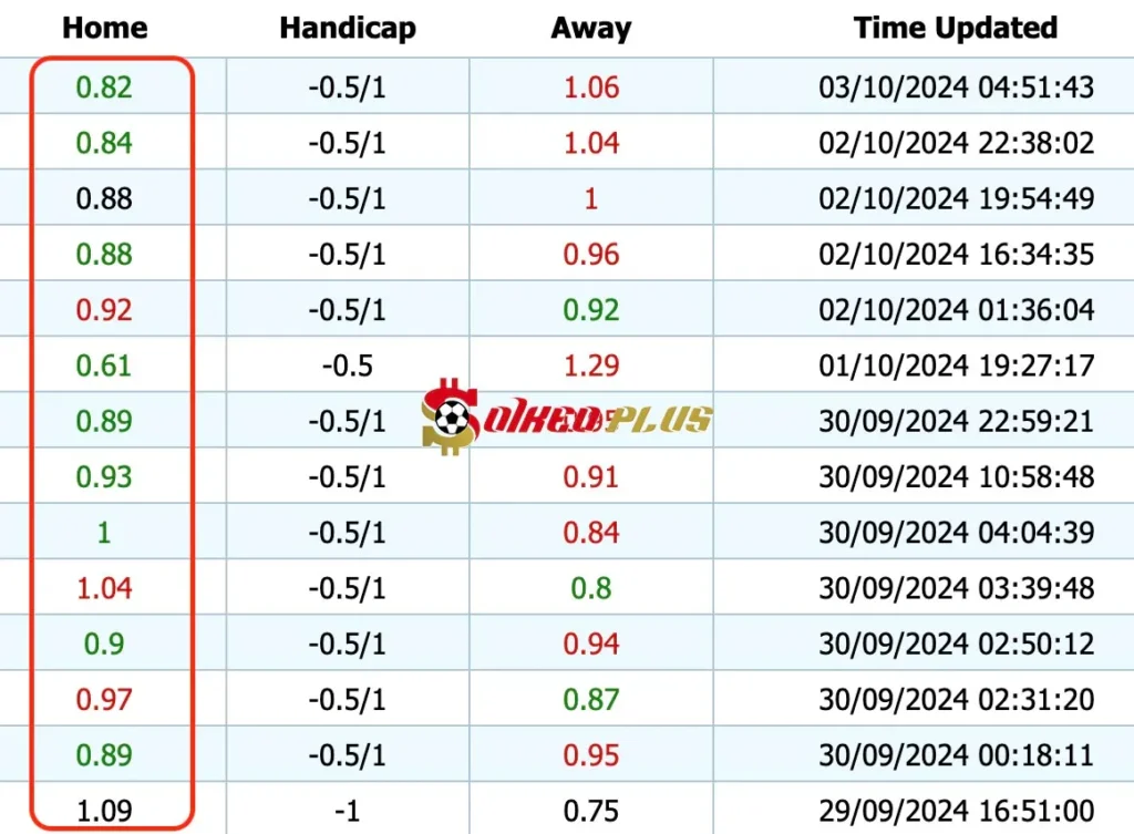 Giải Mã Trận Cầu Vàng: Bilbao vs AZ Alkmaar (03/10/2024)