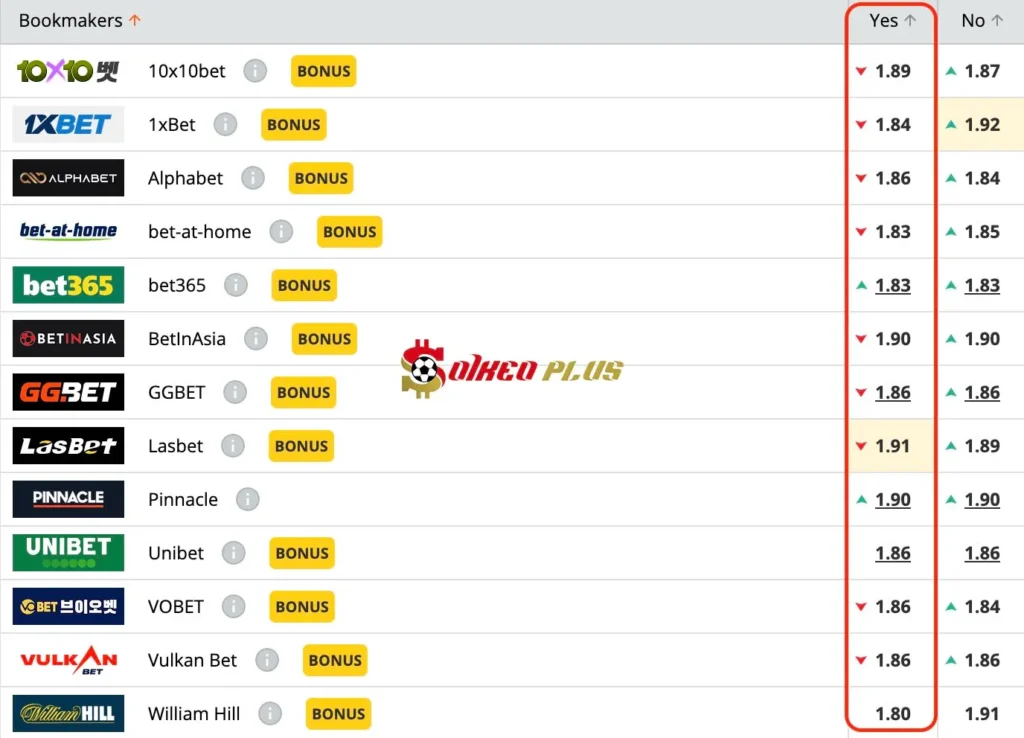 Giải Mã Trận Cầu Vàng: Bradford vs Newport (07/10/2024)