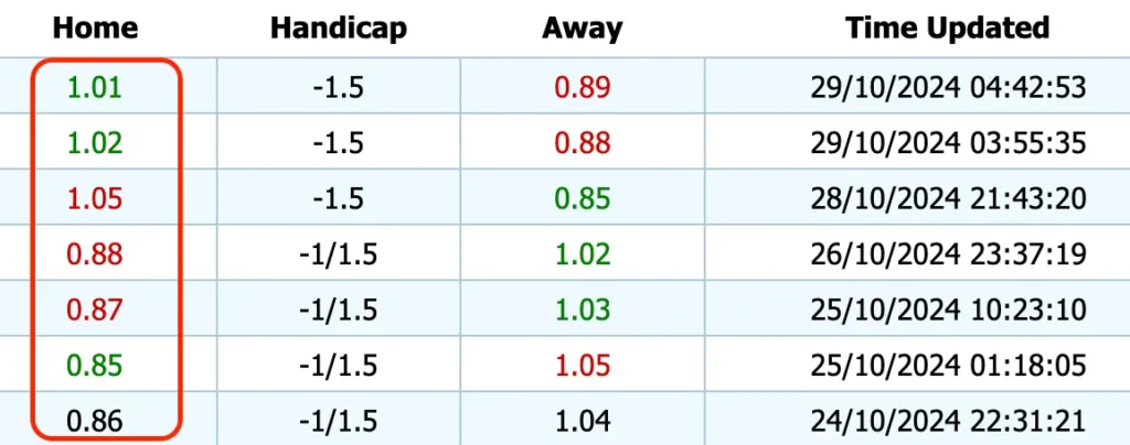 Giải Mã Trận Cầu Vàng: Brentford vs Sheffield Wed (29/10/2024)