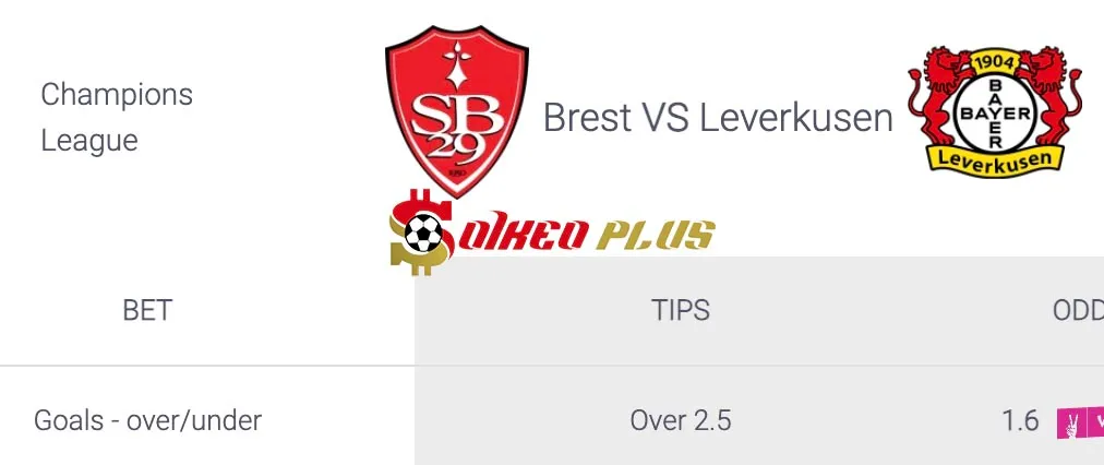 Soi Kèo Dự Đoán: Brest vs Leverkusen, 23h45 ngày 23/10/2024