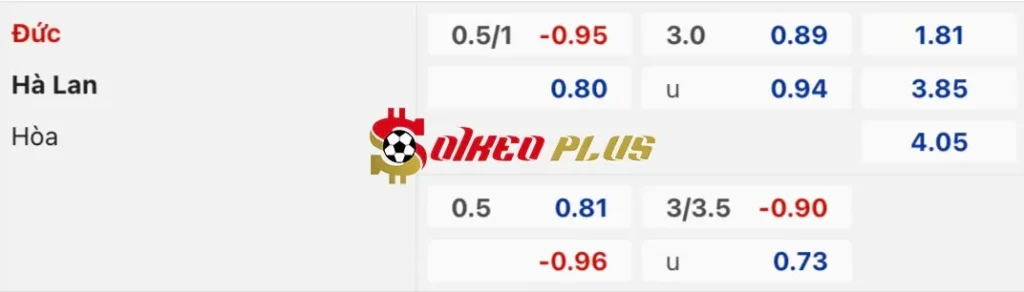 Soi Kèo Dự Đoán: Đức vs Hà Lan, 1h45 ngày 15/10/2024