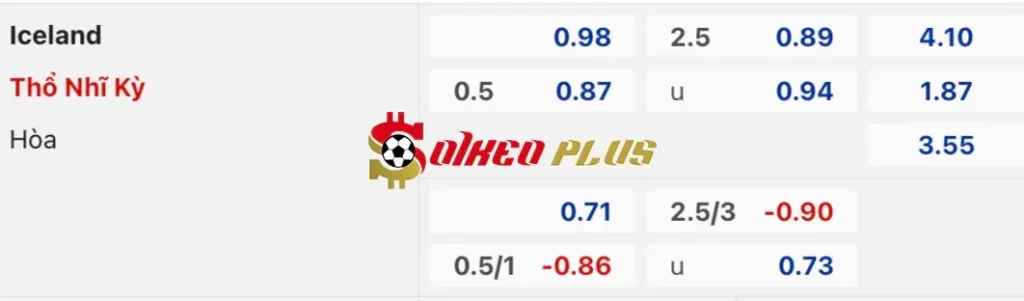 Soi Kèo Dự Đoán: Iceland vs Thổ Nhĩ Kỳ, 1h45 ngày 15/10/2024