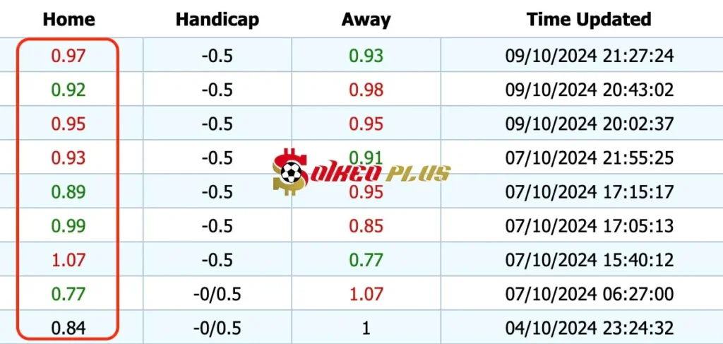 Giải Mã Trận Cầu Vàng: Italia vs Bỉ (10/10/2024)