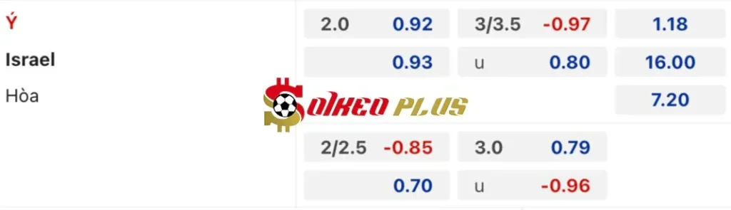 Soi Kèo Dự Đoán: Italia vs Israel, 1h45 ngày 15/10/2024