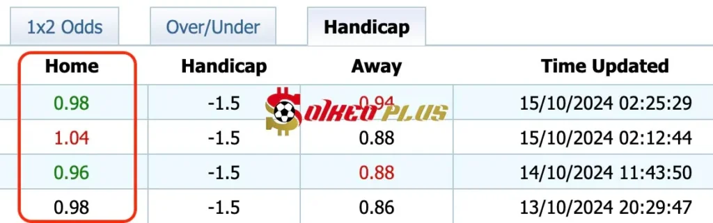 Giải Mã Trận Cầu Vàng: Kosovo vs Đảo Síp (15/10/2024)