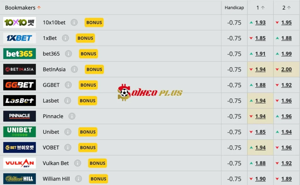 Lật Tẩy Nhà Cái: Man Utd vs Brentford (19/10/2024)