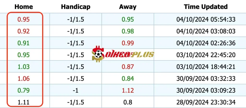 Giải Mã Trận Cầu Vàng: Napoli vs Como (04/10/2024)