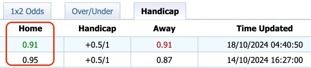 Giải Mã Trận Cầu Vàng: Newport vs Chesterfield (18/10/2024)