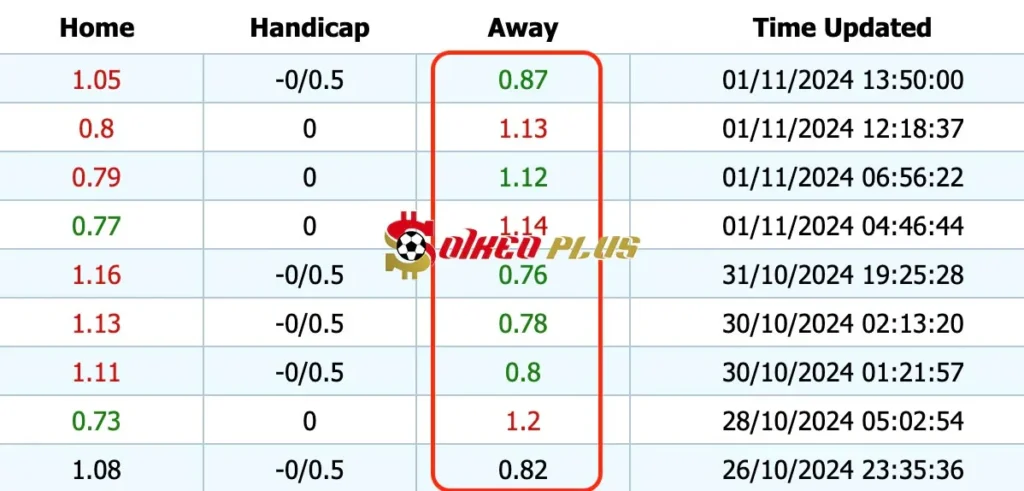 Giải Mã Trận Cầu Vàng: Alaves vs Mallorca (01/11/2024)