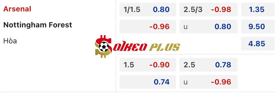 Soi Kèo Dự Đoán: Arsenal vs Nottingham, 22h ngày 23/11/2024